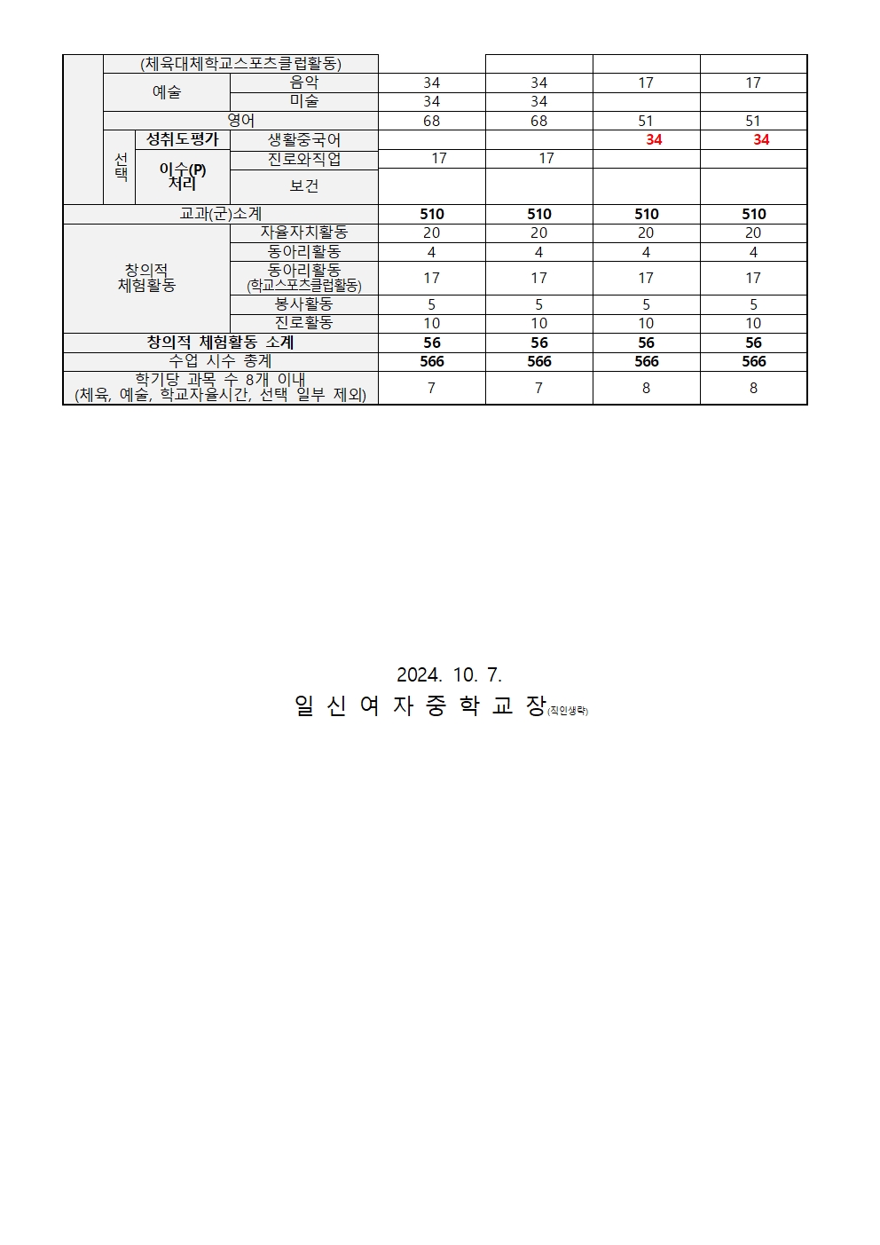 2025학년도 교육과정 편제에 따른 선택교과 및 학교자율시간 안내 가정통신문002