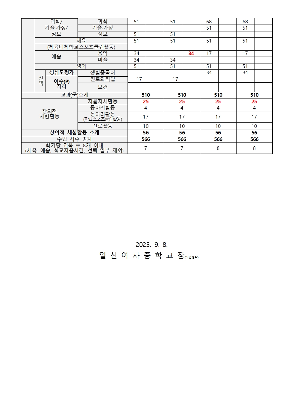 2022 개정 교육과정에 따른 선택교과 및 학교자율시간, 2025학년도 입학생 교육과정 수정편성 안내 가정통신문002